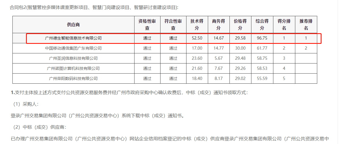 黄金城集团喜提大标！ 智慧校园一卡通，助力广州市技师学院校园信息化建设